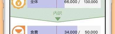 節約の基礎は家計簿にあり!?神アプリ「袋分家計簿 Free」がカギとなる!