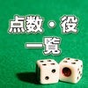 麻雀ちゃん(点数表) -Mahjong KIDS- アイコン