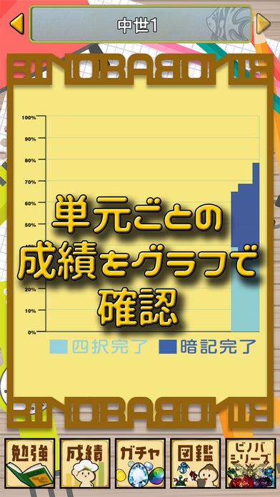 <ビノバ 中学 歴史 高校受験やテスト対策の勉強③>