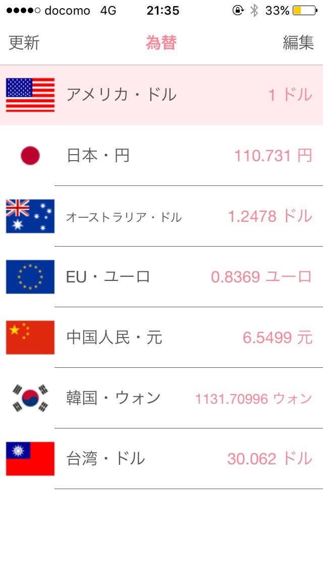 <海外旅行のお買い物に! 為替計算 by ハワイ 香港③>