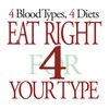 Blood Type Diet® アイコン