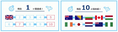 講師の参加国の国旗 画像