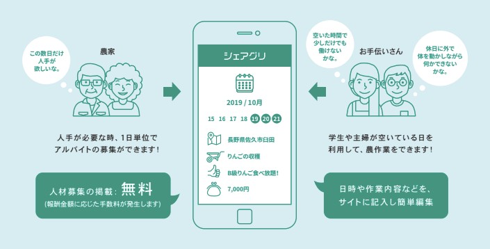 シェアグリ画像