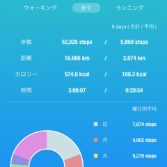 便利なアプリはヘルスケアの基本！？「歩数計 Walker M7 - M10」で理想の体を手に入れよう！のアイコン