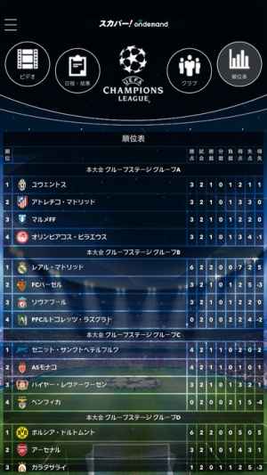 スカパー 欧州サッカーオンデマンド Iphone Android対応のスマホアプリ探すなら Apps