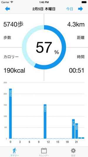 長続きする歩数計 毎日の歩数 消費カロリーなどがわかる無料歩数計アプリ Iphone Android対応のスマホアプリ探すなら Apps