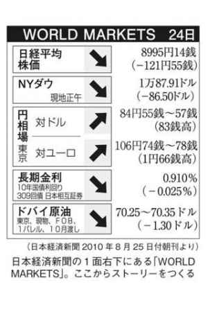 角やん流 経済 金融かんたん勉強法 おすすめ 無料スマホゲームアプリ Ios Androidアプリ探しはドットアップス Apps