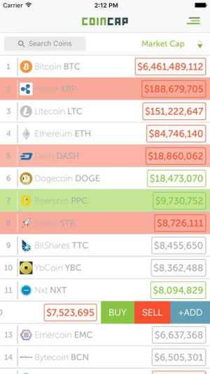 coincap real time cryptocurrency market data iphone android