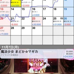 パチンコ、パチスロ記録、分析アプリ「ぱち簿 パチンコ＆パチスロ収支管理」のアイコン