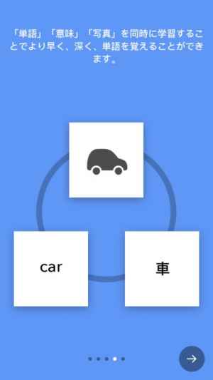 写真で覚える英単語フラッシュカードアプリ おすすめ 無料スマホゲームアプリ Ios Androidアプリ探しはドットアップス Apps