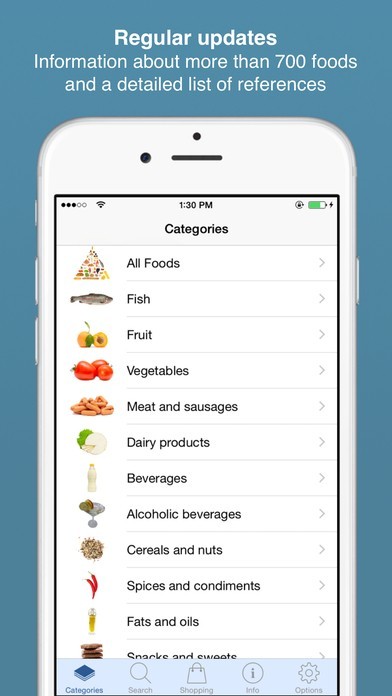 food-intolerances-iphone-android-apps