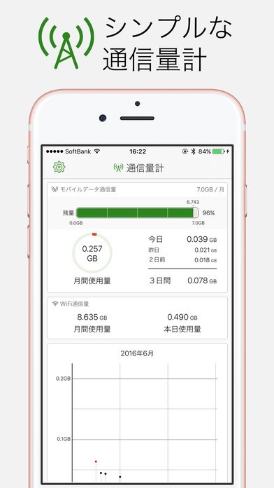 Tiny App 通信量計 - 通信料節約やパケット通信速度制限（ギガ）対策に！ | スクリーンショット