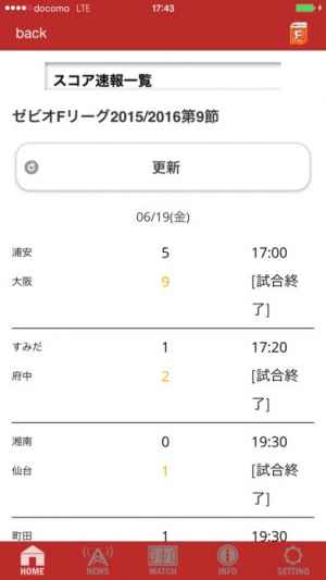 Fリーグモバイルfull Iphone Androidスマホアプリ ドットアップス Apps