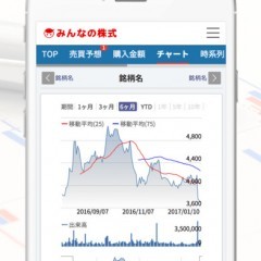 初心者も上級者も集まる株コミュニティ！『みんなの株式』のアイコン