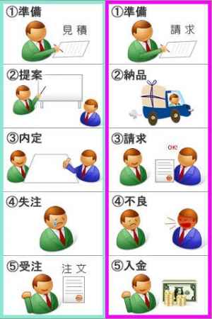 販売ノルマ Lite Iphone Android対応のスマホアプリ探すなら Apps