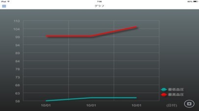 血圧管理 | スクリーンショット