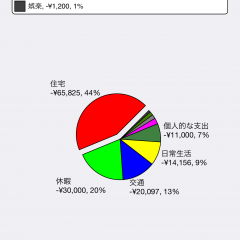 「Visual Budget：支出と予算をかんたん管理」－視覚に訴えるこだわりの画面で管理が楽しく！のアイコン