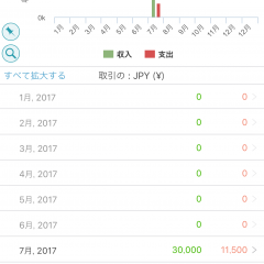 「MoneyWiz Premium - パーソナルファイナンス」－昔のレポートをいつでも確認できる！のアイコン