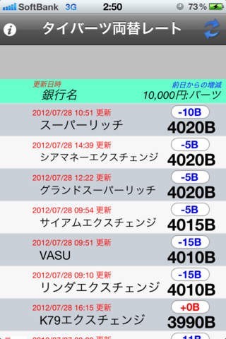 今日のバーツ両替レート | スクリーンショット