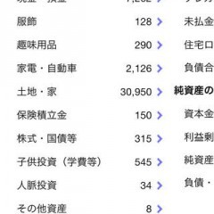 家計簿アプリ「Zaim」を活用して資産管理のエキスパートに！のアイコン