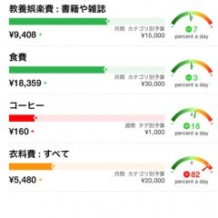 多機能さが魅力の家計簿アプリ「アクティブマネーPro」のアイコン