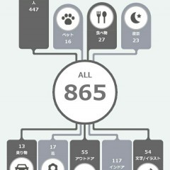 「写真検索アプリ 「写真をmikke（ミッケ）」」を使って、簡単にお気に入りを見つけよう！のアイコン