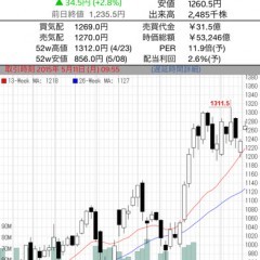 株式投資の補助アプリ銘柄レポートPRO、プロ顔負けの情報をチェック！のアイコン