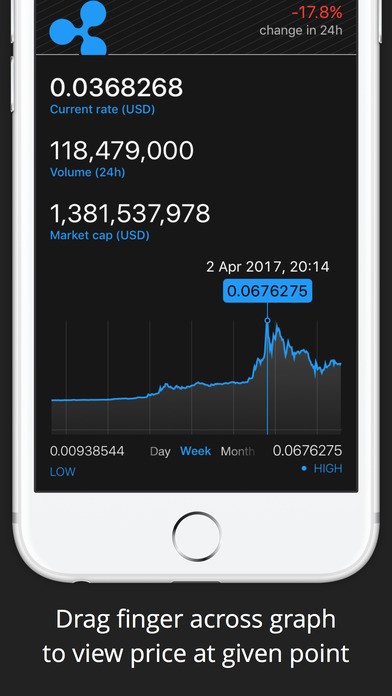 bitcoin ticker widget osx bitcoin ticker widget osx