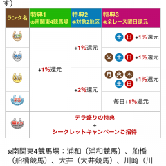 「楽天競馬　地方競馬全場のネット投票」地方競馬の情報が網羅できるのアイコン