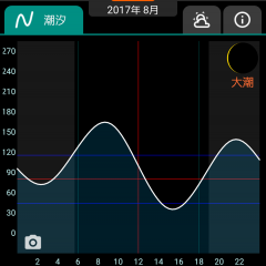「サーフィンや釣りに！タイド＆ウェザー SurfTide7」潮や風の情報をいつでもチェックのアイコン