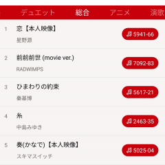 音楽情報配信アプリの枠を超えた「DAM CHANNEL APP」の魅力に迫りますのアイコン
