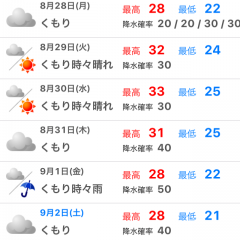 「テンキくん － 週間天気予報を即座にチェックできるアプリ」天気予報をサクっと確認！お手軽だから毎日使える天気予報アプリのアイコン