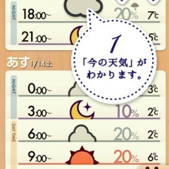 シンプルかつ効率的に天気予報を知ることできる「おてがる天気」のアイコン