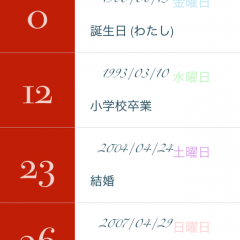 「人生の時間割 - あなたに与えらた時間と過ぎ去った日々」で、自分の人生を見直そうのアイコン