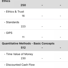 CFA資格勉強が効率的に！「Allen CFA® Exam Review Questions, Audio & Guides」で効率の良い資格取得を！のアイコン