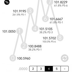 エリオット波動を使用する方必見！「エリオット波動・フィボナッチ 計算機 for FX, CFD, 株 - ewc」で簡単シミュレーション！のアイコン