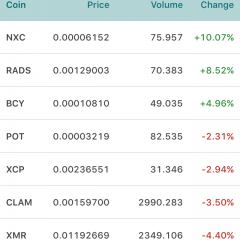 Poloniexユーザー必見！「Polo - For the Poloniex Bitcoin / Altcoin Exchange」でトレード効率向上！のアイコン