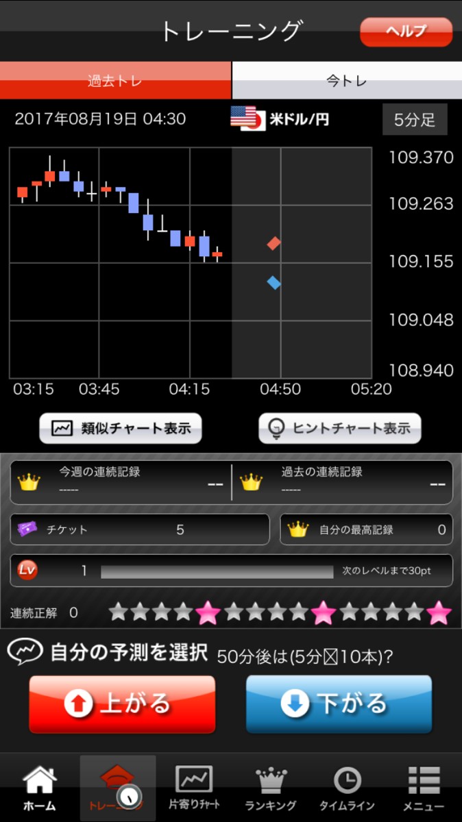 FX(為替)類似チャート検索 Wips 〜値動き予想の比較・分析に FX(為替)類似チャート検索 Wips 〜値動き予想の比較・分析に