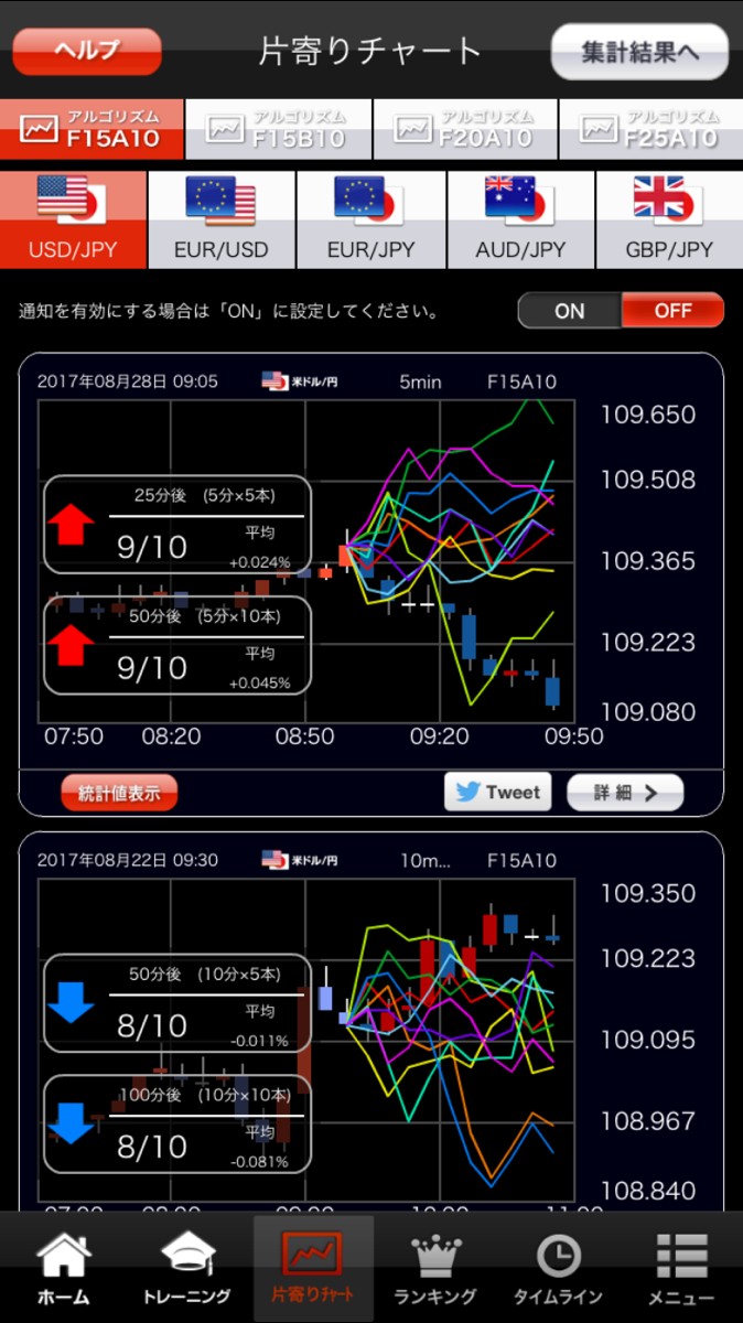 FX(為替)類似チャート検索 Wips 〜値動き予想の比較・分析に FX(為替)類似チャート検索 Wips 〜値動き予想の比較・分析に
