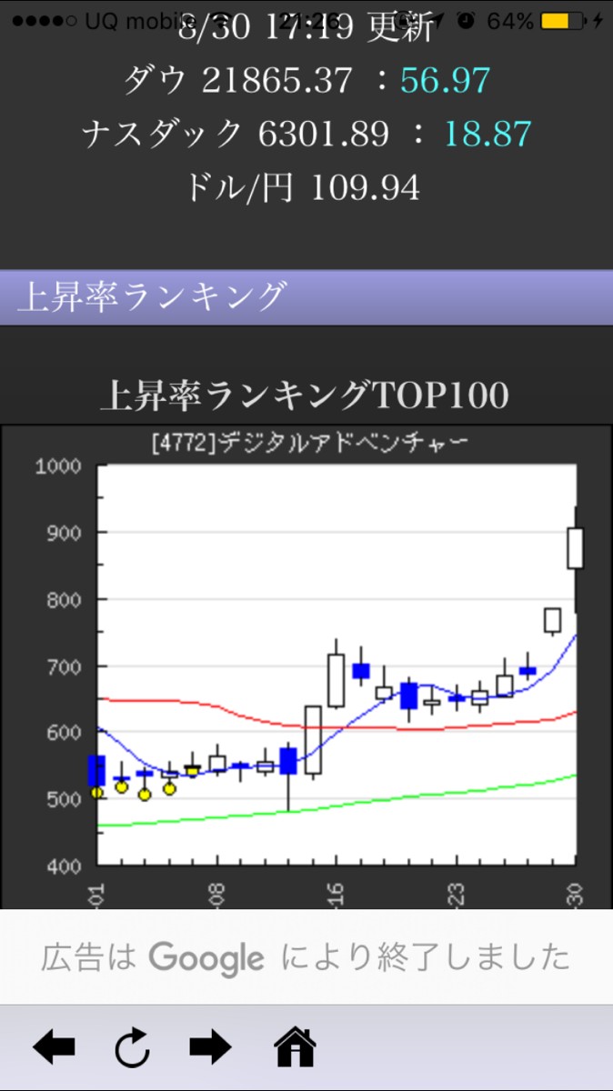 株底アラート」でサクサク快適な株式投資! | iPhone・Android 株底アラート」でサクサク快適な株式投資! | iPhone・Android