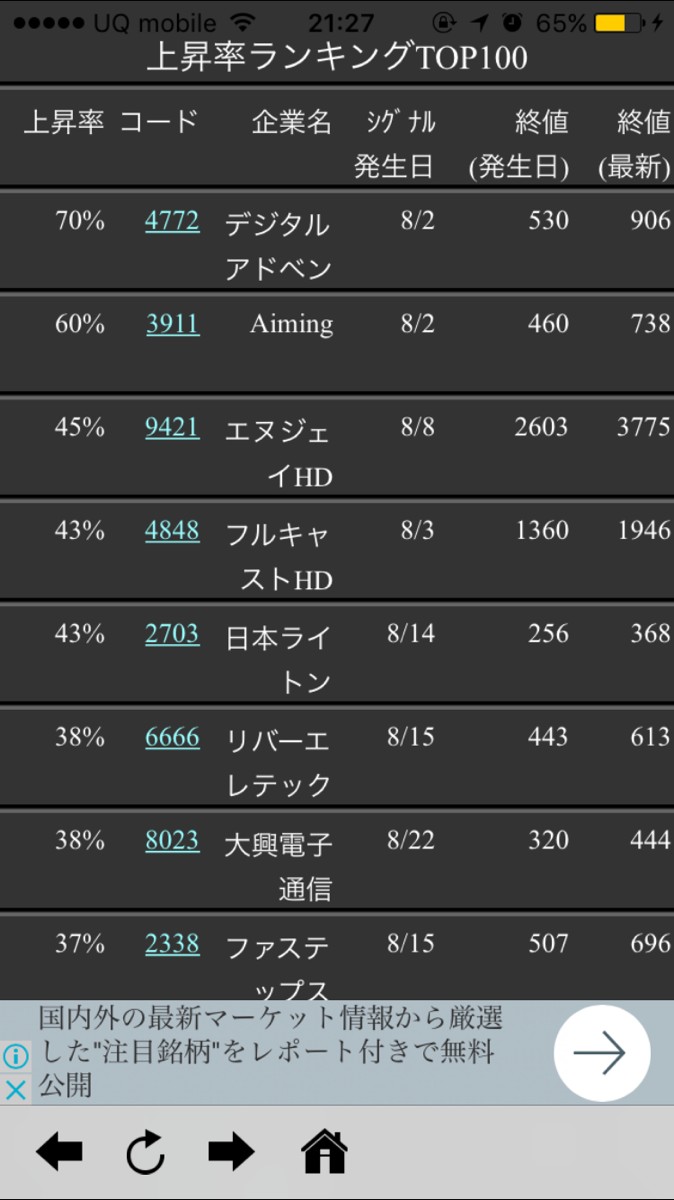 株底アラート」でサクサク快適な株式投資! | iPhone・Android 株底アラート」でサクサク快適な株式投資! | iPhone・Android