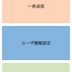 「Mail 引越挨拶」アドレス変更を一斉通知してくれる便利な連絡先アプリのアイコン