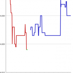 「金・白金相場」を使って金やプラチナの相場をチェックしよう！のアイコン