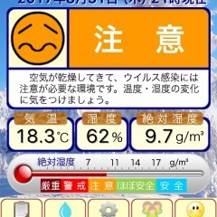「インフルエンザ警戒計」　感染リスクを5段階で表示。湿度コントロールでインフルエンザ感染を予防しようのアイコン