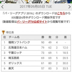 「パ・リーグアプリ（プロ野球）」でパ・リーグ情報はおまかせ！のアイコン