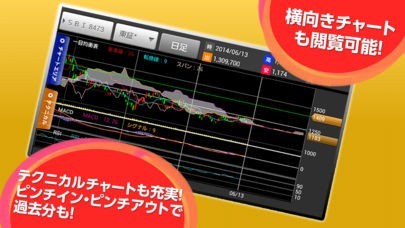 Hyper 株アプリ 株価 投資情報 Sbi証券の取引アプリ Iphone Androidスマホアプリ ドットアップス Apps