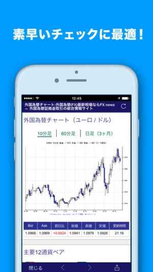 為替 経済ニュースをクイック しっかりチェックできるアプリ Fxnews Iphone Androidスマホアプリ ドットアップス Apps