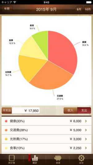 家計簿アプリ 無料 シンプル パソコン Amrowebdesigners Com 家計簿アプリ 無料 シンプル パソコン Amrowebdesigners Com