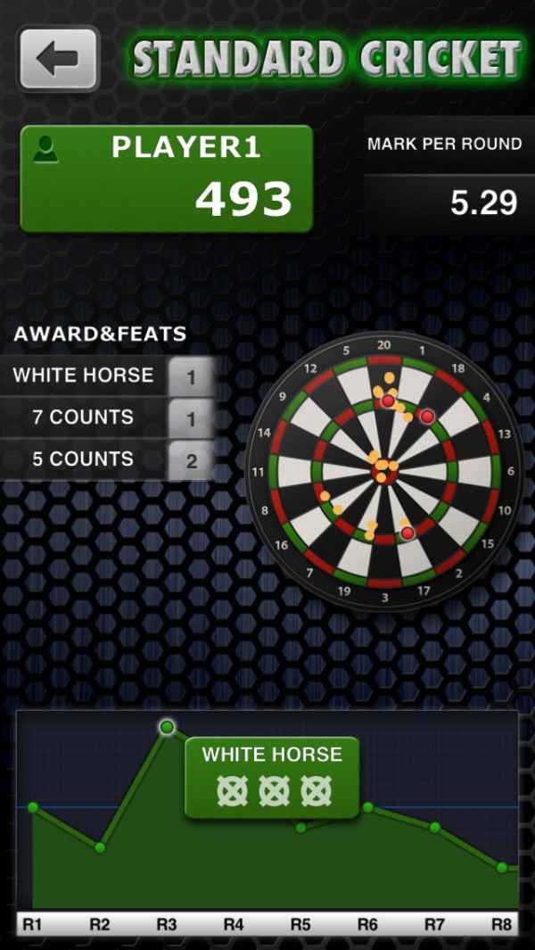 Darts Score Pocket | iPhone・Android対応のスマホアプリ探すなら.Apps