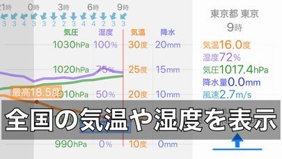 気温グラフ | スクリーンショットその1